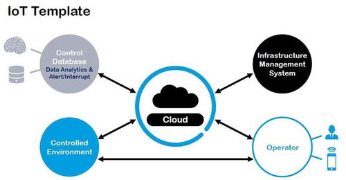 Wi-Fi之父展望物聯(lián)網(wǎng) 開放標準將引領(lǐng)未來，智能家居仍以Wi-Fi為核心