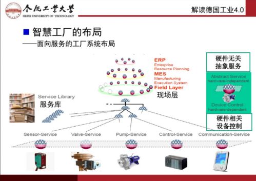 智能制造 融合先進制造技術與互聯網的產業革命