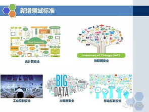 重磅解讀 等級保護2.0時代全面開啟，技術咨詢與PPT深度解析